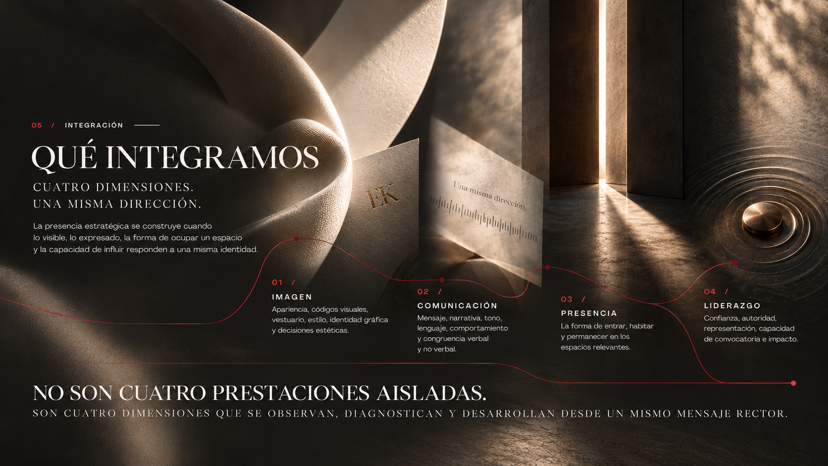 Qué integramos: imagen, comunicación, presencia y liderazgo bajo una misma dirección.